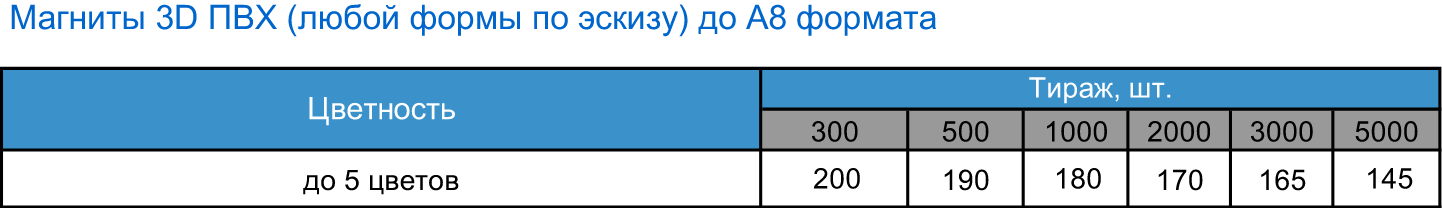  3D любой формы по эскизу