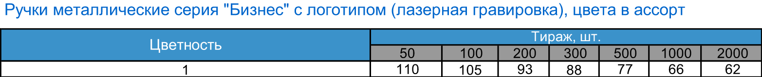  металлические бизнес