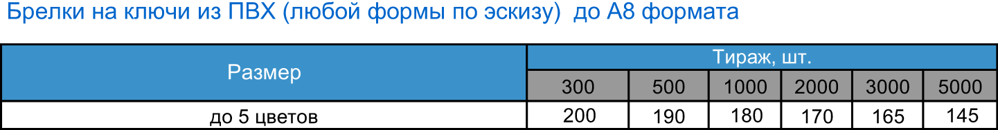  на ключи из ПВХ любой формы по эскизу