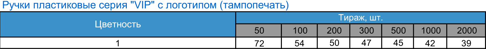  пластиковые вип