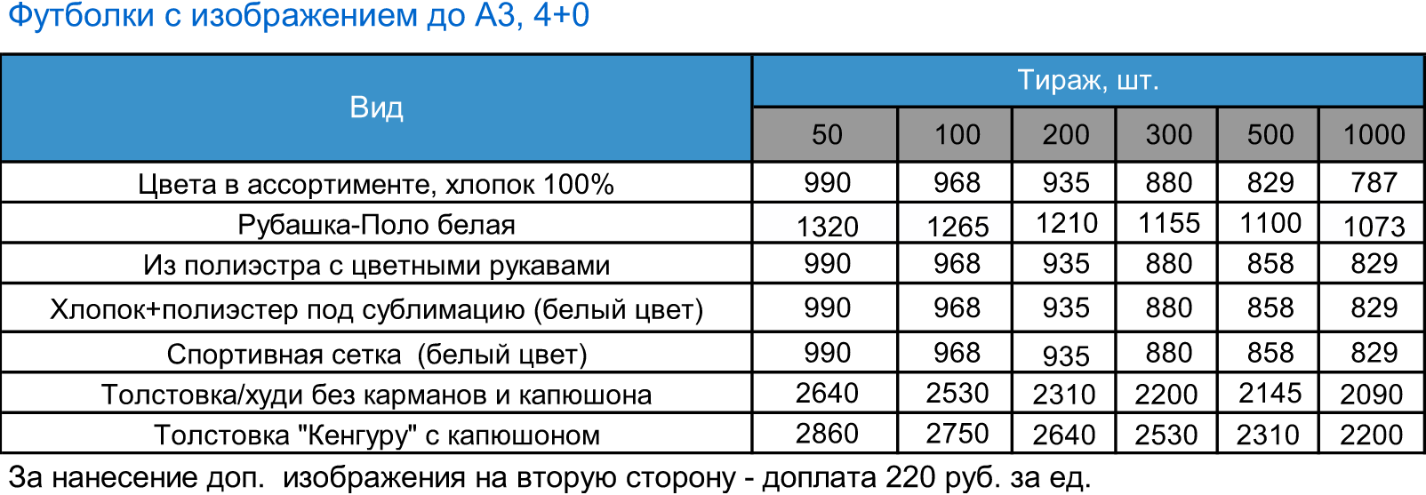 с изображением до А3
