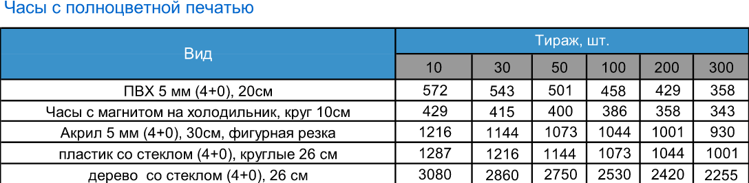с полноцаветной печатью